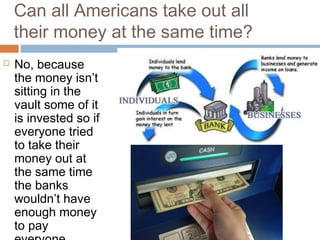 Can all Americans take out all
their money at the same time?
 No, because
the money isn’t
sitting in the
vault some of it
is invested so if
everyone tried
to take their
money out at
the same time
the banks
wouldn’t have
enough money
to pay
 