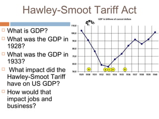 Hawley-Smoot Tariff Act
 What is GDP?
 What was the GDP in
1928?
 What was the GDP in
1933?
 What impact did the
Hawley-Smoot Tariff
have on US GDP?
 How would that
impact jobs and
business?
 
