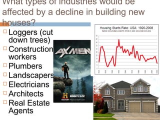 What types of industries would be
affected by a decline in building new
houses?
 Loggers (cut
down trees)
 Construction
workers
 Plumbers
 Landscapers
 Electricians
 Architects
 Real Estate
Agents
 