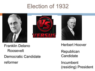 Election of 1932
Franklin Delano
Roosevelt
Democratic Candidate
reformer
Herbert Hoover
Republican
Candidate
Incumbent
(residing) President
 