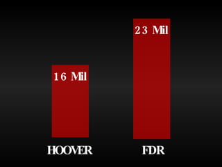 FDR HOOVER 16 Mil 23 Mil 