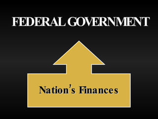 FEDERAL GOVERNMENT Nation’s Finances 