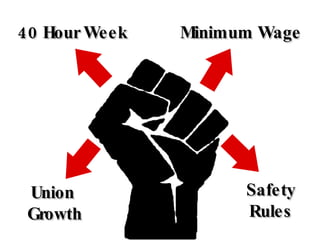 40 Hour Week Minimum Wage Safety Rules Union  Growth 