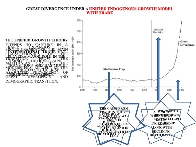 the great divergence industrialization in ‘the great empires’ considers the role of globalization and de-industrialization in the destruction of manufacturing industries in the ottoman, chinese, indian. the great divergence industrialization in ‘the great empires’ considers the role of globalization and de-industrialization in the destruction of manufacturing industries in the ottoman, chinese, indian.