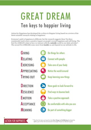 GREAT DREAM 
Ten keys to happier living 
Action for Happiness has developed the 10 Keys to Happier Living based on a review of the 
latest scientific research relating to happiness. 
Everyone’s path to happiness is different, but the research suggests these Ten Keys 
consistently tend to have a positive impact on people’s overall happiness and well-being. The 
first five (GREAT) relate to how we interact with the outside world in our daily activities*. 
The second five (DREAM) come more from inside us and depend on our attitude to life. 
G IVING 
Do things for others 
R ELATING 
Connect with people 
E XERCISING 
Take care of your body 
A PPRECIATING 
Notice the world around 
T RYING OUT 
Keep learning new things 
D IRECTION 
Have goals to look forward to 
R ESILIENCE 
Find ways to bounce back 
E MOTION 
Take a positive approach 
A CCEPTANCE 
Be comfortable with who you are 
M EANING 
Be part of something bigger 
* The first five keys are based on the Five Ways to Wellbeing developed by 
nef as part of the UK Government's Foresight Project on Mental Capital. 
 