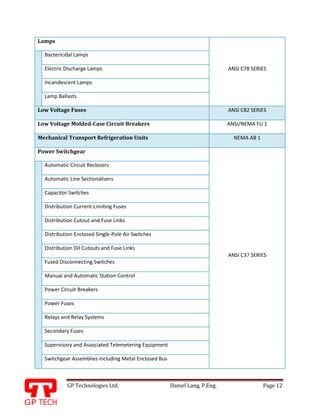 GP Technologies Ltd. Daniel Lang, P.Eng. Page 12
GP
Lamps
ANSI C78 SERIES
Bactericidal Lamps
Electric Discharge Lamps
Incandescent Lamps
Lamp Ballasts
Low Voltage Fuses ANSI C82 SERIES
Low Voltage Molded-Case Circuit Breakers ANSI/NEMA FU 1
Mechanical Transport Refrigeration Units NEMA AB 1
Power Switchgear
ANSI C37 SERIES
Automatic Circuit Reclosers
Automatic Line Sectionalizers
Capacitor Switches
Distribution Current-Limiting Fuses
Distribution Cutout and Fuse Links
Distribution Enclosed Single-Pole Air Switches
Distribution Oil Cutouts and Fuse Links
Fused Disconnecting Switches
Manual and Automatic Station Control
Power Circuit Breakers
Power Fuses
Relays and Relay Systems
Secondary Fuses
Supervisory and Associated Telemetering Equipment
Switchgear Assemblies including Metal Enclosed Bus
 