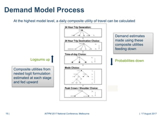 15 |15 |
Demand Model Process
At the highest model level, a daily composite utility of travel can be calculated
Logsums up
Composite utilities from
nested logit formulation
estimated at each stage
and fed upward
Probabilities down
Demand estimates
made using these
composite utilities
feeding down
AITPM 2017 National Conference, Melbourne | 17 August 2017
 
