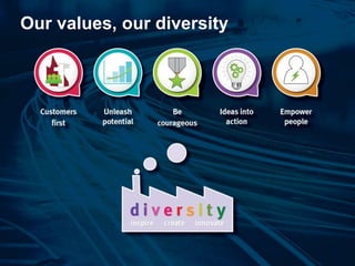 2 |2 |
Our values, our diversity
 