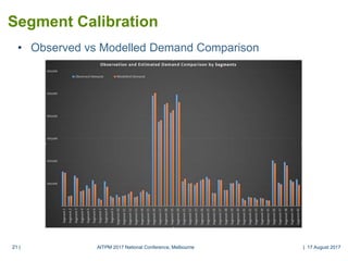 21 |21 |
Segment Calibration
• Observed vs Modelled Demand Comparison
AITPM 2017 National Conference, Melbourne | 17 August 2017
 