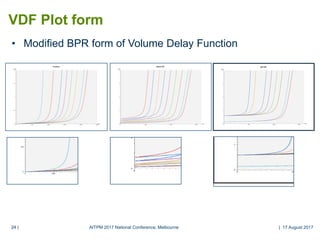 24 |24 |
VDF Plot form
• Modified BPR form of Volume Delay Function
AITPM 2017 National Conference, Melbourne | 17 August 2017
 