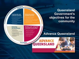 3 |3 |
Queensland
Government’s
objectives for the
community
Advance Queensland
 