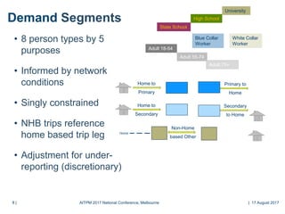 9 |9 |
Demand Segments
• 8 person types by 5
purposes
• Informed by network
conditions
• Singly constrained
• NHB trips reference
home based trip leg
• Adjustment for under-
reporting (discretionary)
State School
High School
University
Blue Collar
Worker
White Collar
Worker
Adult 18-54
Adult 55-74
Adult 75+
Home to
Primary
Primary to
Home
Home to
Secondary
Secondary
to Home
Non-Home
based Other
Home
AITPM 2017 National Conference, Melbourne | 17 August 2017
 