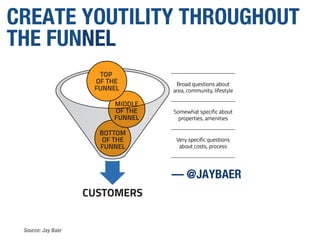 CREATE YOUTILITY THROUGHOUT
THE FUNNEL
Source: Jay Baer
— @JAYBAER
 