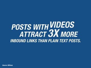 POSTS WITH
ATTRACT 3X MORE
INBOUND LINKS THAN PLAIN TEXT POSTS.
Source: SEOmoz
VIDEOS
 