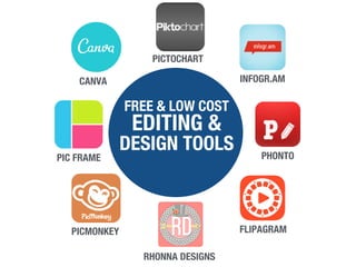 FREE & LOW COST
EDITING &
DESIGN TOOLS PHONTO
RHONNA DESIGNS
PIC FRAME
FLIPAGRAMPICMONKEY
INFOGR.AMCANVA
PICTOCHART
 