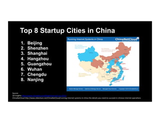 Top 8 Startup Cities in China
1.  Beijing
2.  Shenzhen
3.  Shanghai
4.  Hangzhou
5.  Guangzhou
6.  Wuhan
7.  Chengdu
8.  N...