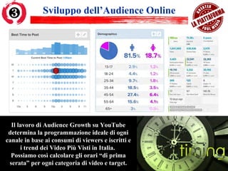 Sviluppo dell’Audience Online
Il lavoro di Audience Growth su YouTube
determina la programmazione ideale di ogni
canale in...