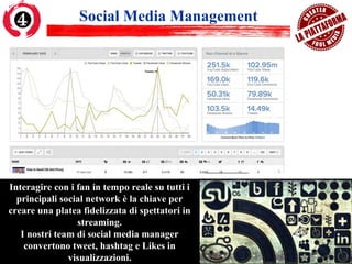 Social Media Management
Interagire con i fan in tempo reale su tutti i
principali social network è la chiave per
creare un...
