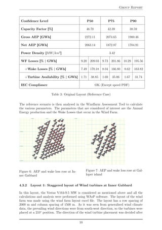 Greater gabbard optimization project | PDF