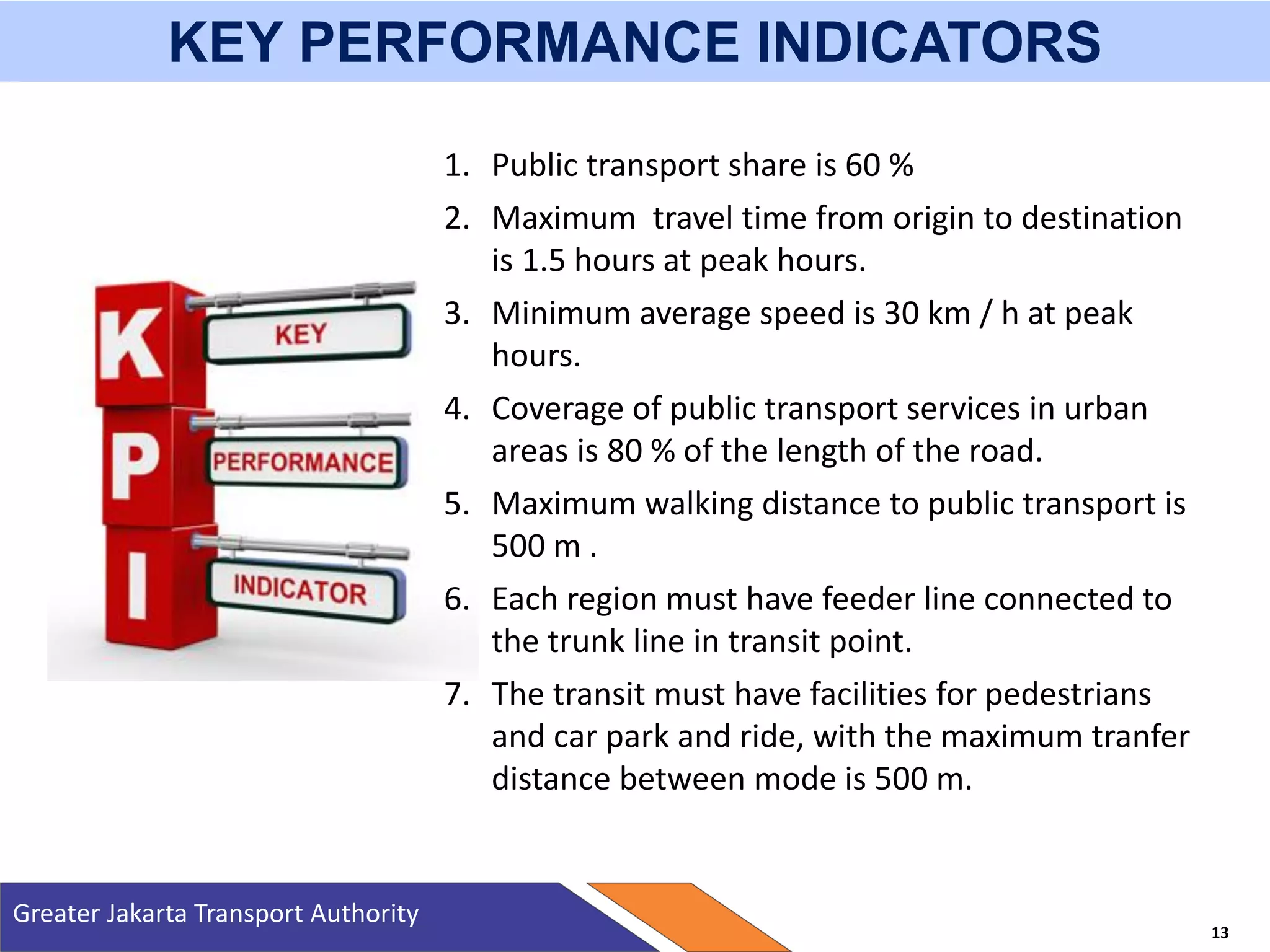 KEY PERFORMANCE INDICATORS
Greater Jakarta Transport Authority
13
1. Public transport share is 60 %
2. Maximum travel time from origin to destination
is 1.5 hours at peak hours.
3. Minimum average speed is 30 km / h at peak
hours.
4. Coverage of public transport services in urban
areas is 80 % of the length of the road.
5. Maximum walking distance to public transport is
500 m .
6. Each region must have feeder line connected to
the trunk line in transit point.
7. The transit must have facilities for pedestrians
and car park and ride, with the maximum tranfer
distance between mode is 500 m.
 