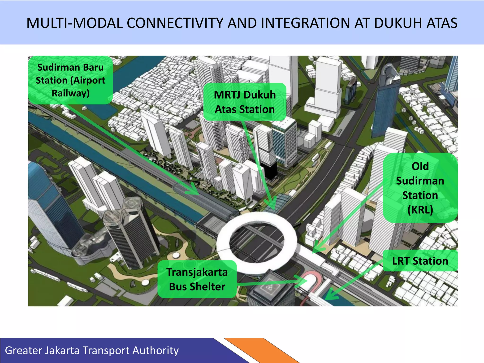 MRTJ Dukuh
Atas Station
Sudirman Baru
Station (Airport
Railway)
Old
Sudirman
Station
(KRL)
LRT Station
Transjakarta
Bus Shelter
Greater Jakarta Transport Authority
MULTI-MODAL CONNECTIVITY AND INTEGRATION AT DUKUH ATAS
 
