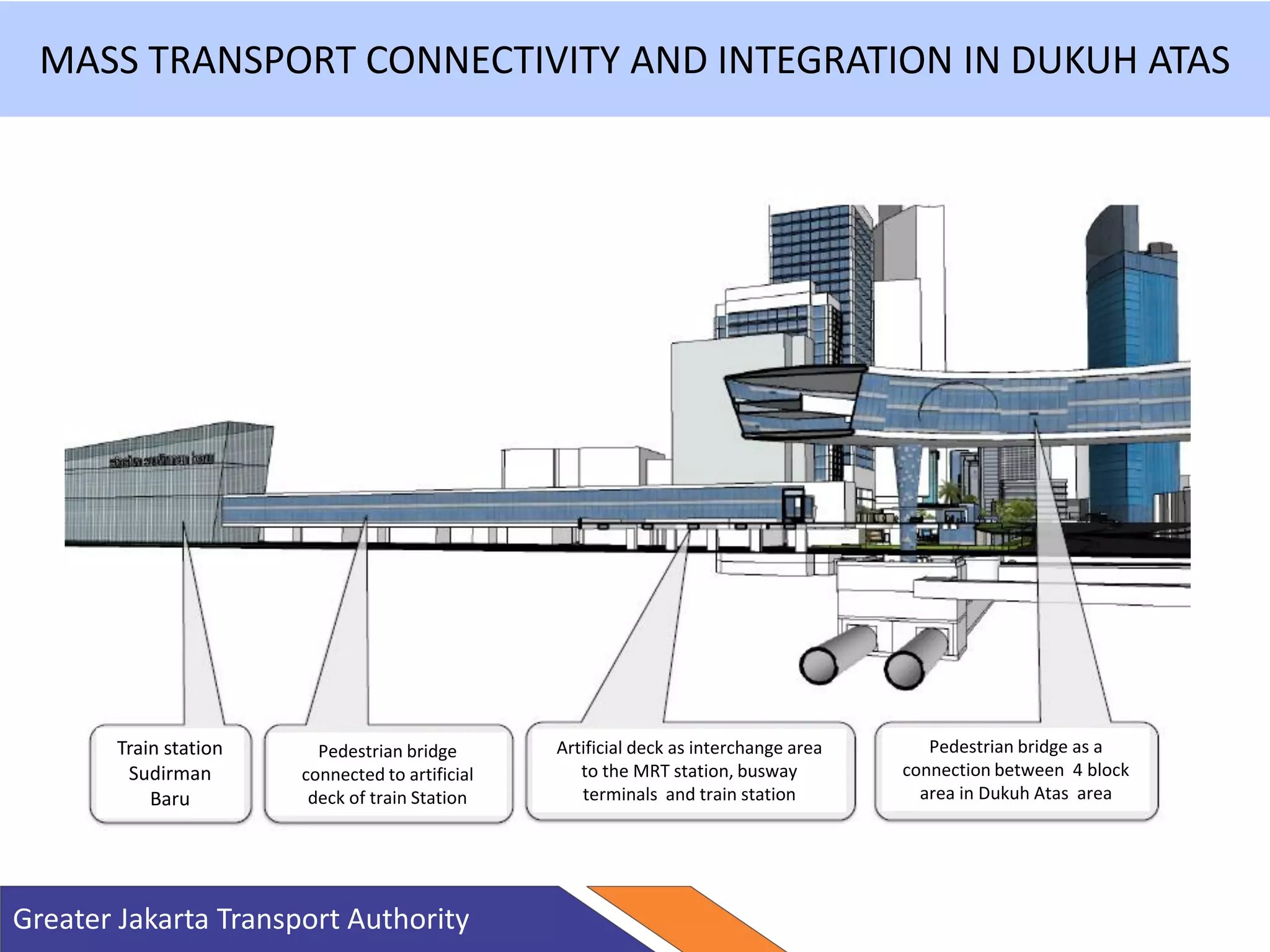 Greater Jakarta Transport Authority
MASS TRANSPORT CONNECTIVITY AND INTEGRATION IN DUKUH ATAS
Pedestrian bridge
connected to artificial
deck of train Station
Pedestrian bridge as a
connection between 4 block
area in Dukuh Atas area
Train station
Sudirman
Baru
Artificial deck as interchange area
to the MRT station, busway
terminals and train station
 