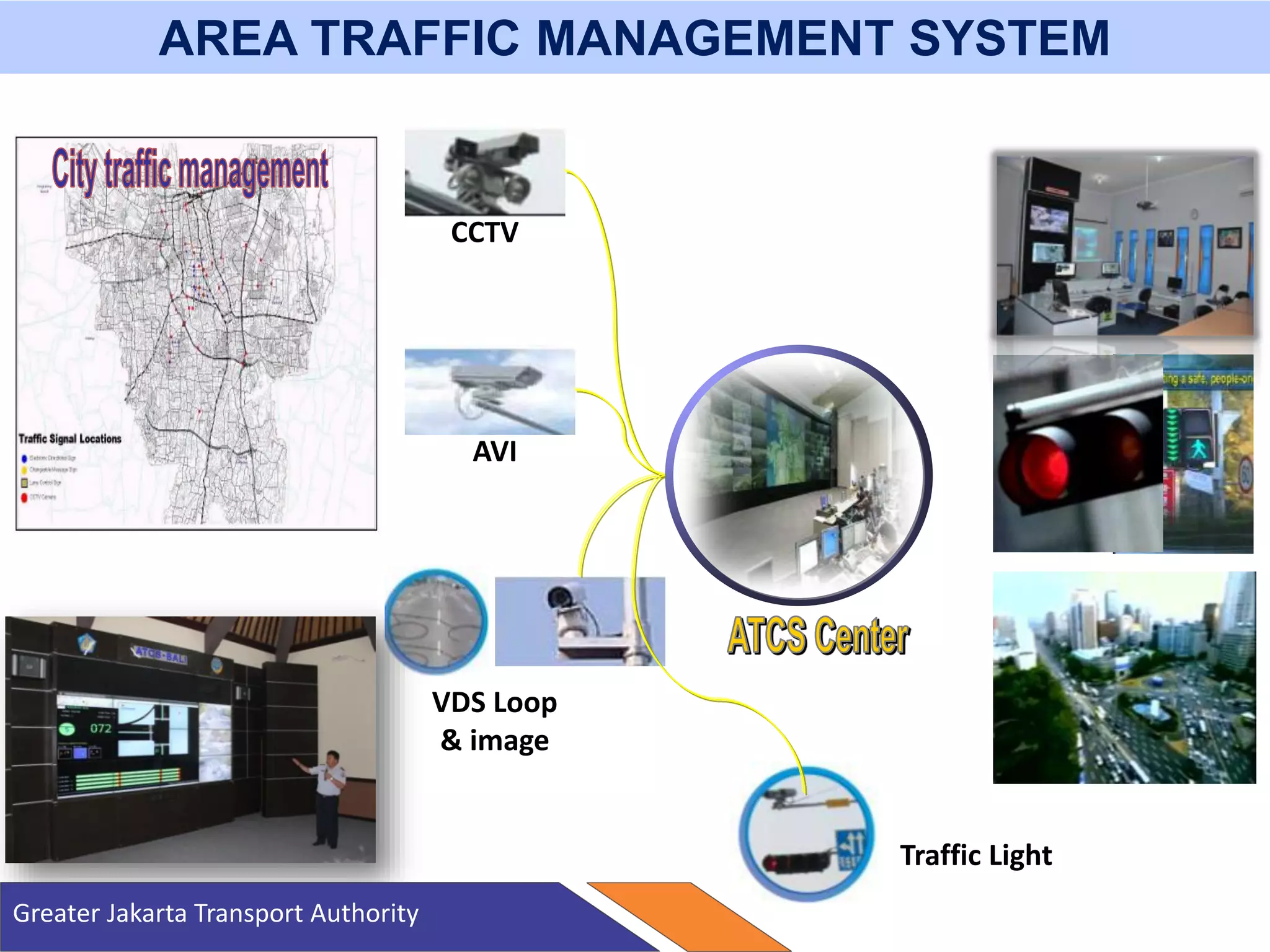 Traffic Light
VDS Loop
& image
CCTV
AVI
AREA TRAFFIC MANAGEMENT SYSTEM
Greater Jakarta Transport Authority
 