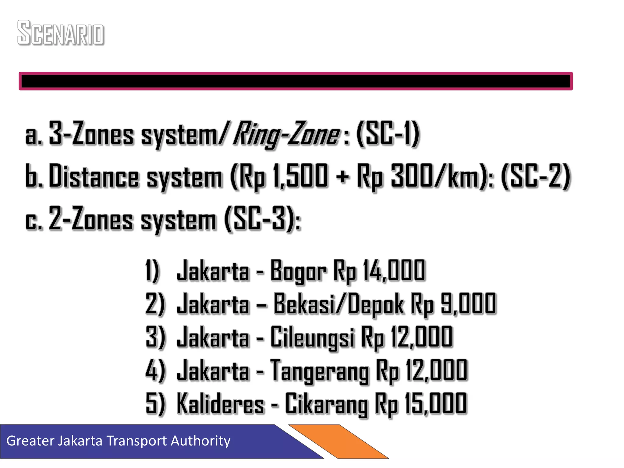 Greater Jakarta Transport Authority
 