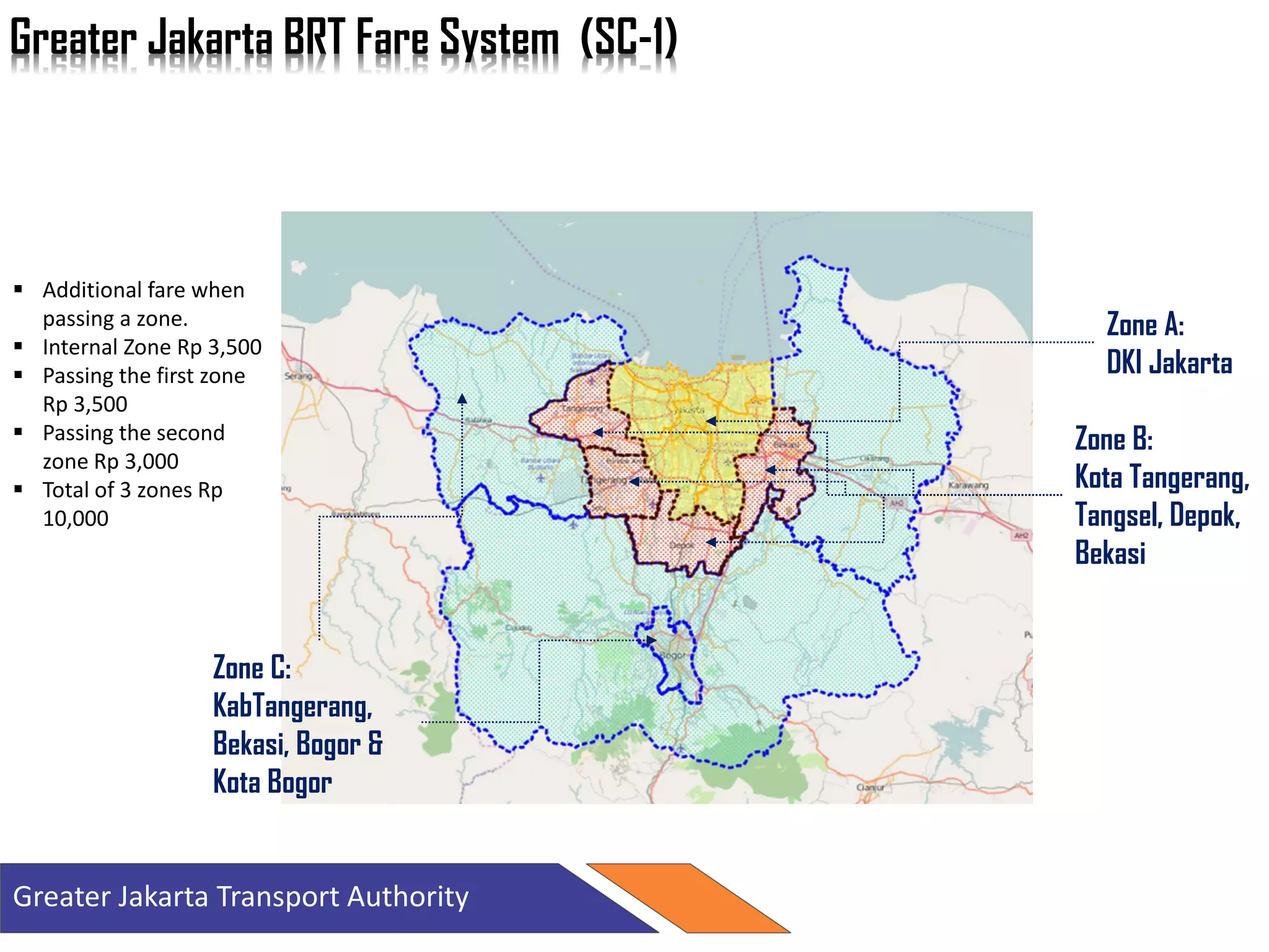 Greater Jakarta BRT Fare System (SC-1)
Zone A:
DKI Jakarta
Zone B:
Kota Tangerang,
Tangsel, Depok,
Bekasi
 Additional fare when
passing a zone.
 Internal Zone Rp 3,500
 Passing the first zone
Rp 3,500
 Passing the second
zone Rp 3,000
 Total of 3 zones Rp
10,000
Zone C:
KabTangerang,
Bekasi, Bogor &
Kota Bogor
Greater Jakarta Transport Authority
 