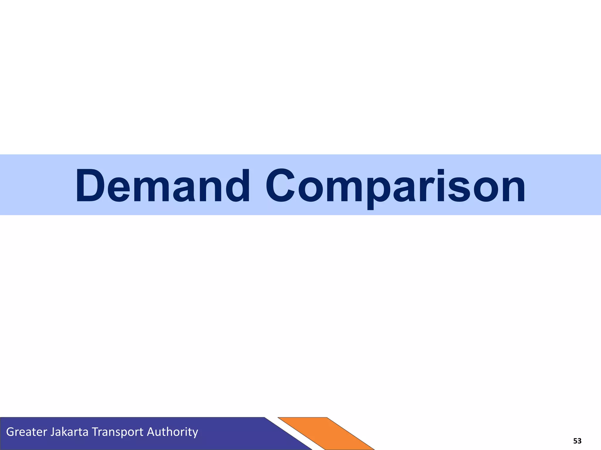 Demand Comparison
Greater Jakarta Transport Authority
53
 