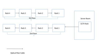 Detailed Layout and Infrastructure of Server Rooms on Multiple Floors ...