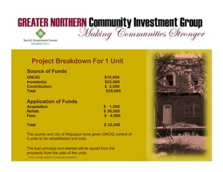 Project Breakdown For 1 Unit
Source of Funds
GNCIG                                           $10,000
Investor(s)                                     $23,000
Contribution                                    $ 2,000
Total                                            $35,000

Application of Funds
Acquisition                                     $ 1,000
Rehab                                           $ 30,000
Fees                                            $ 4,000

Total                                           $ 35,000

The county and city of Aliquippa have given GNCIG control of
5 units to be rehabilitated and sold.

The loan principal and interest will be repaid from the
proceeds from the sale of the units.
 © 2011 Greater Northern Community Investment
 Group
 