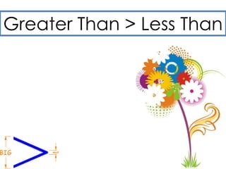 Greater Than > Less Than 
