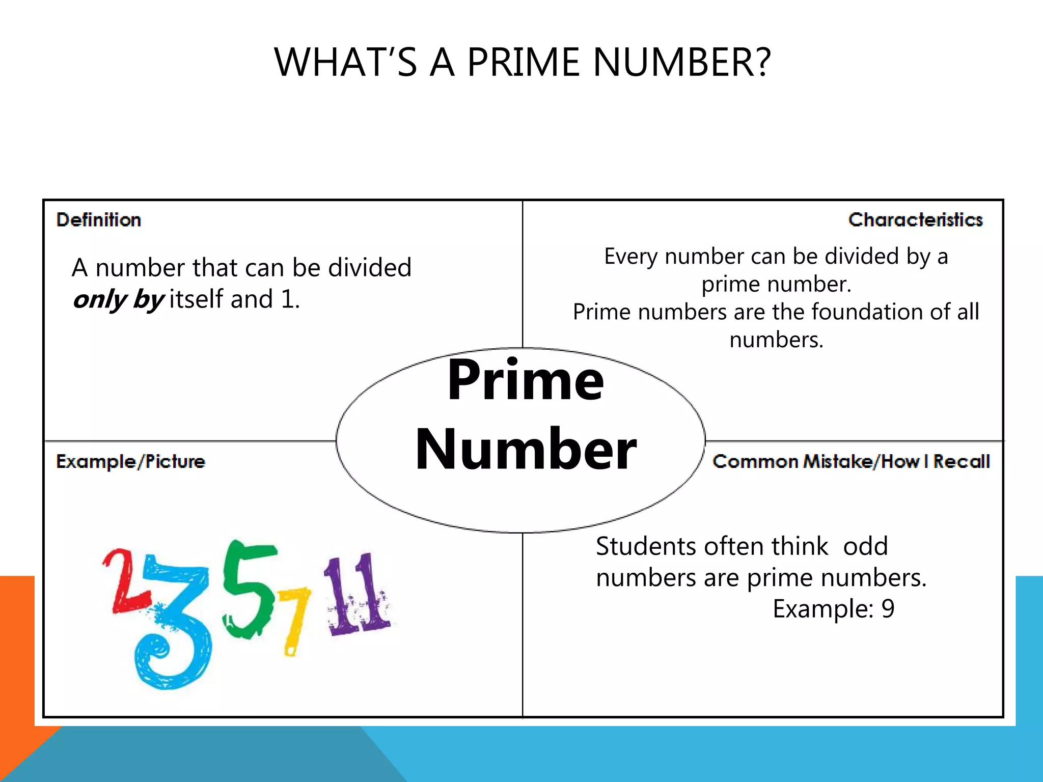 WHAT’S A PRIME NUMBER?
A number that can be divided
only by itself and 1.
Students often think odd
numbers are prime numbers.
Example: 9
Every number can be divided by a
prime number.
Prime numbers are the foundation of all
numbers.
Prime
Number
 