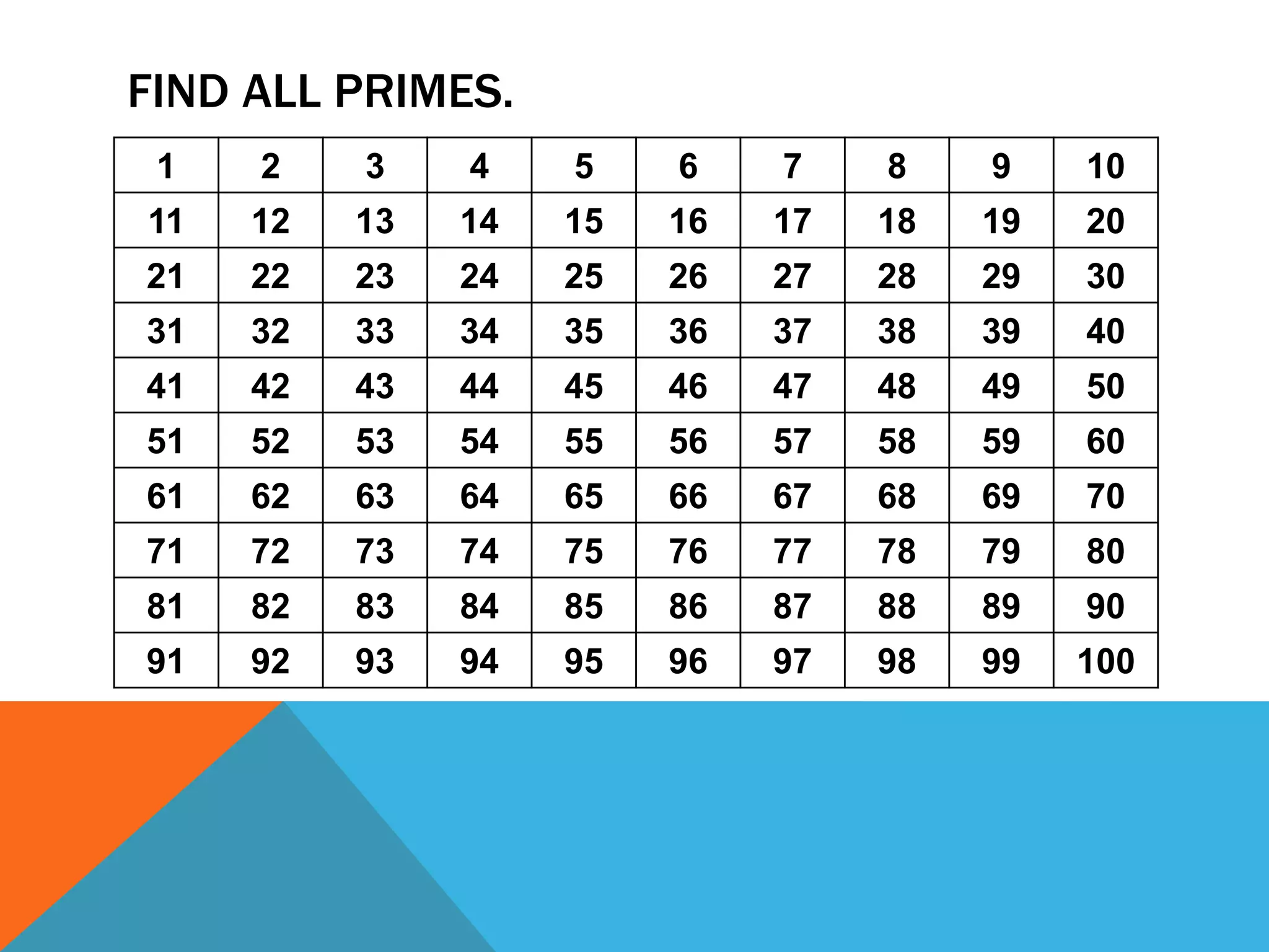 FIND ALL PRIMES.
1 2 3 4 5 6 7 8 9 10
11 12 13 14 15 16 17 18 19 20
21 22 23 24 25 26 27 28 29 30
31 32 33 34 35 36 37 38 39 40
41 42 43 44 45 46 47 48 49 50
51 52 53 54 55 56 57 58 59 60
61 62 63 64 65 66 67 68 69 70
71 72 73 74 75 76 77 78 79 80
81 82 83 84 85 86 87 88 89 90
91 92 93 94 95 96 97 98 99 100
 