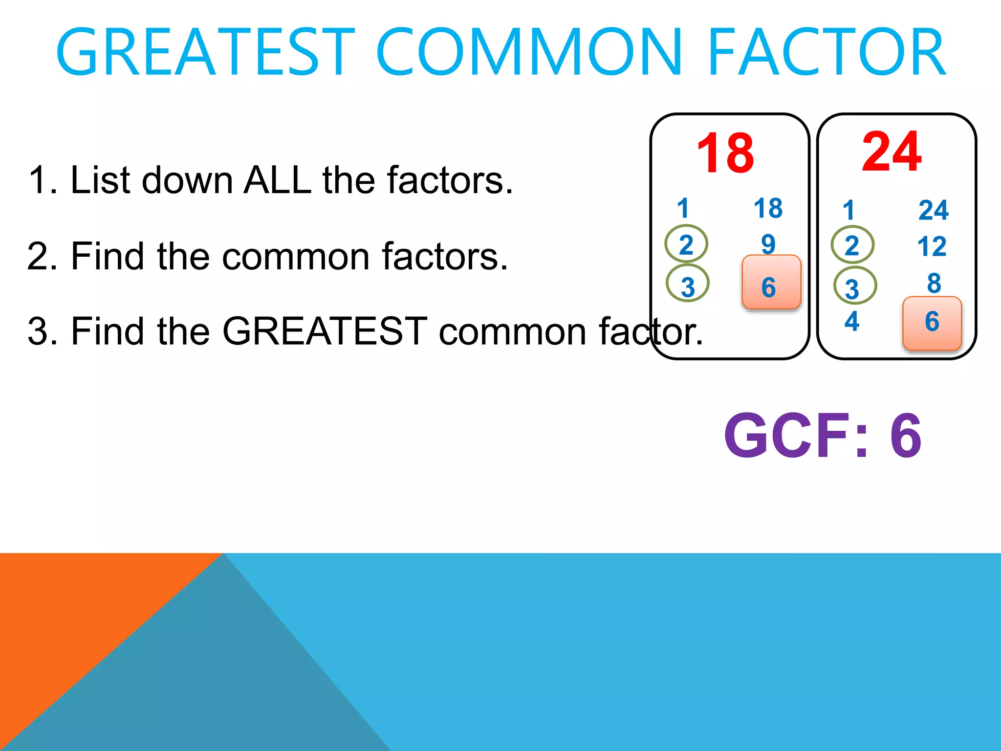 GREATEST COMMON FACTOR
1. List down ALL the factors.
24
18
2. Find the common factors.
3. Find the GREATEST common factor.
18
2
1
9
6
3
6
4
GCF: 6
24
2
1
12
8
3
 