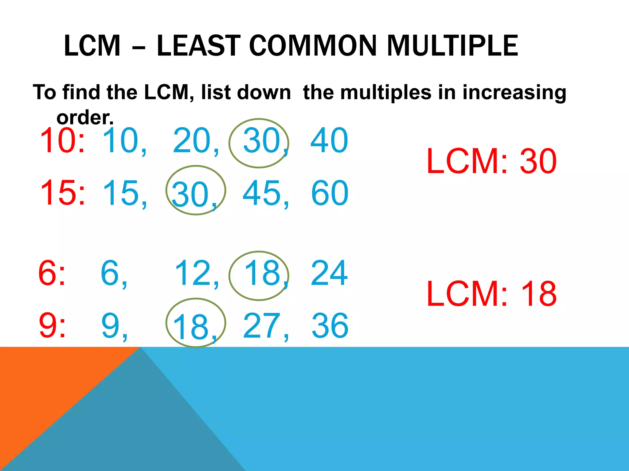 LCM – LEAST COMMON MULTIPLE
To find the LCM, list down the multiples in increasing
order.
10:
LCM: 30
10, 20, 30, 40
15, 30, 45, 60
15:
6:
LCM: 18
6, 12, 18, 24
9, 18, 27, 36
9:
 