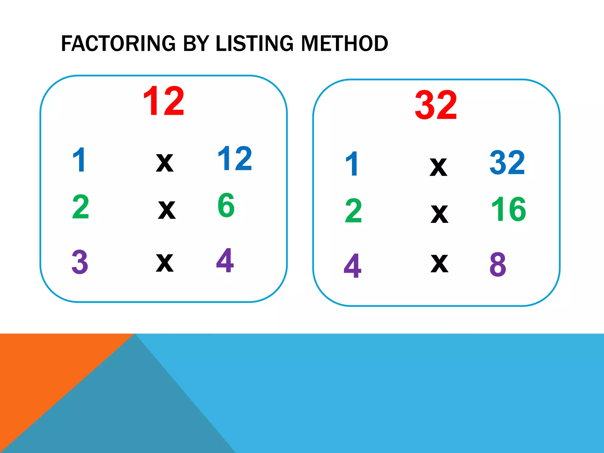 FACTORING BY LISTING METHOD
12
1 12
2 6
3 4
32
1 32
2 16
4 8
x
x
x
x
x
x
 