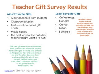 Teacher Gift Survey Results
Most Favorite Gifts
• A personal note from students
• Classroom supplies
• Restaurant and reta...