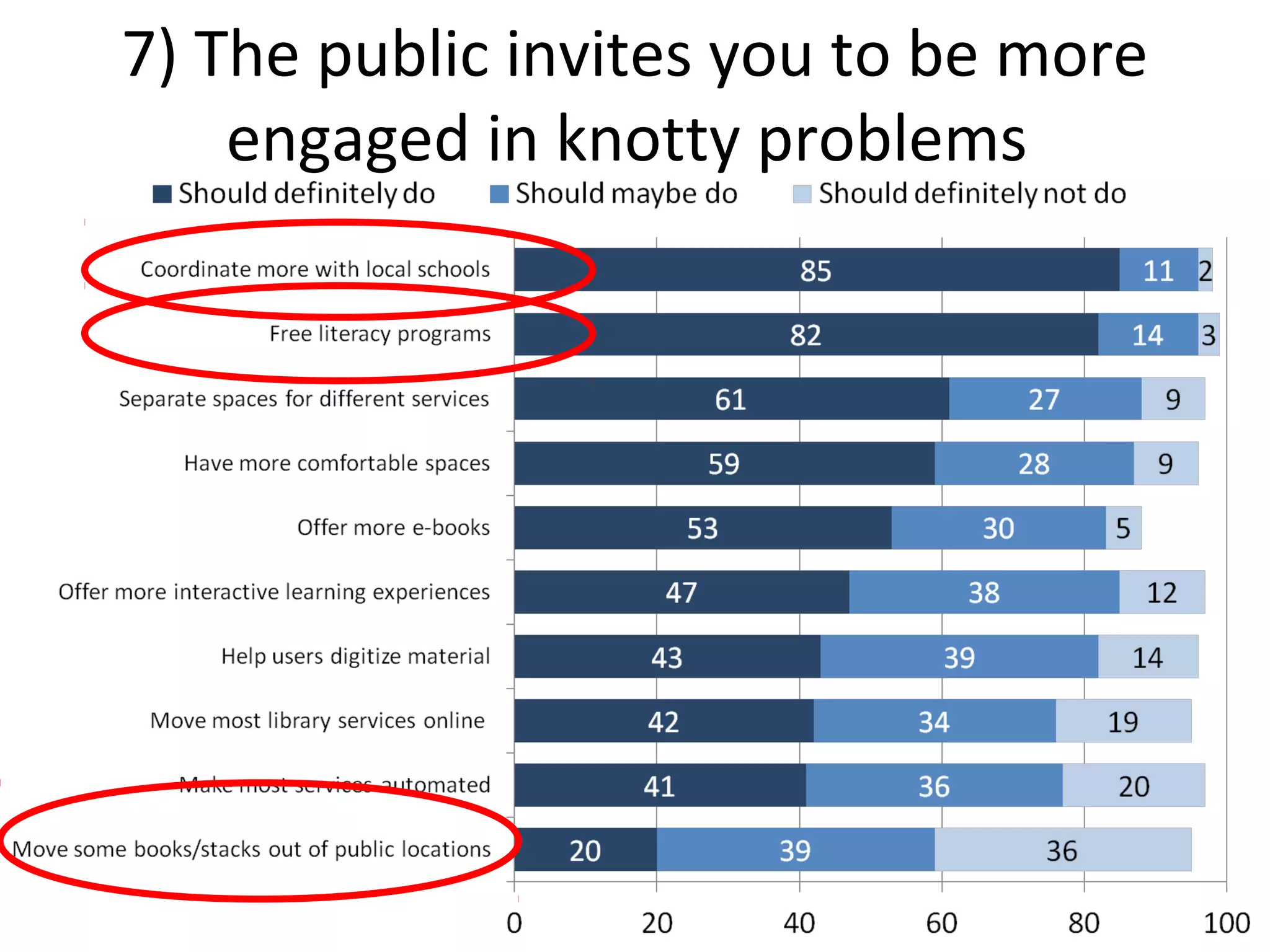 7) The public invites you to be more
engaged in knotty problems
 