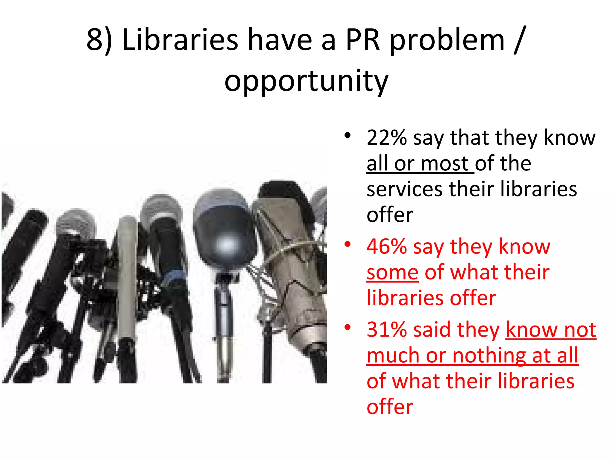 8) Libraries have a PR problem /
opportunity
• 22% say that they know
all or most of the
services their libraries
offer
• 46% say they know
some of what their
libraries offer
• 31% said they know not
much or nothing at all
of what their libraries
offer
 