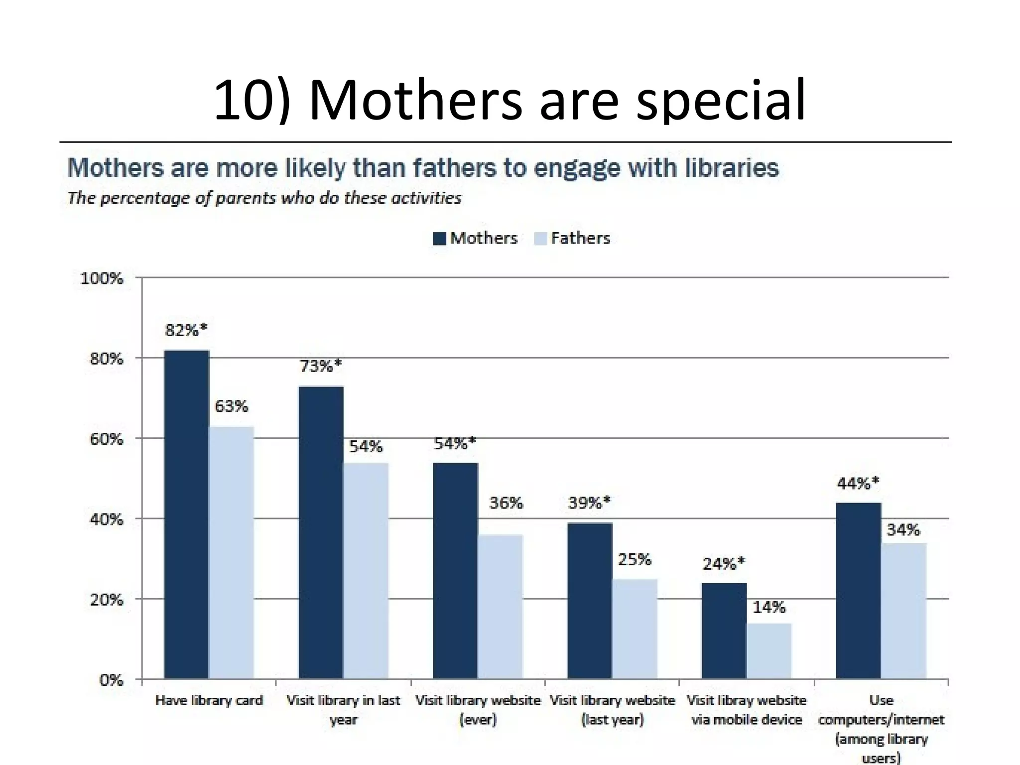 10) Mothers are special
 