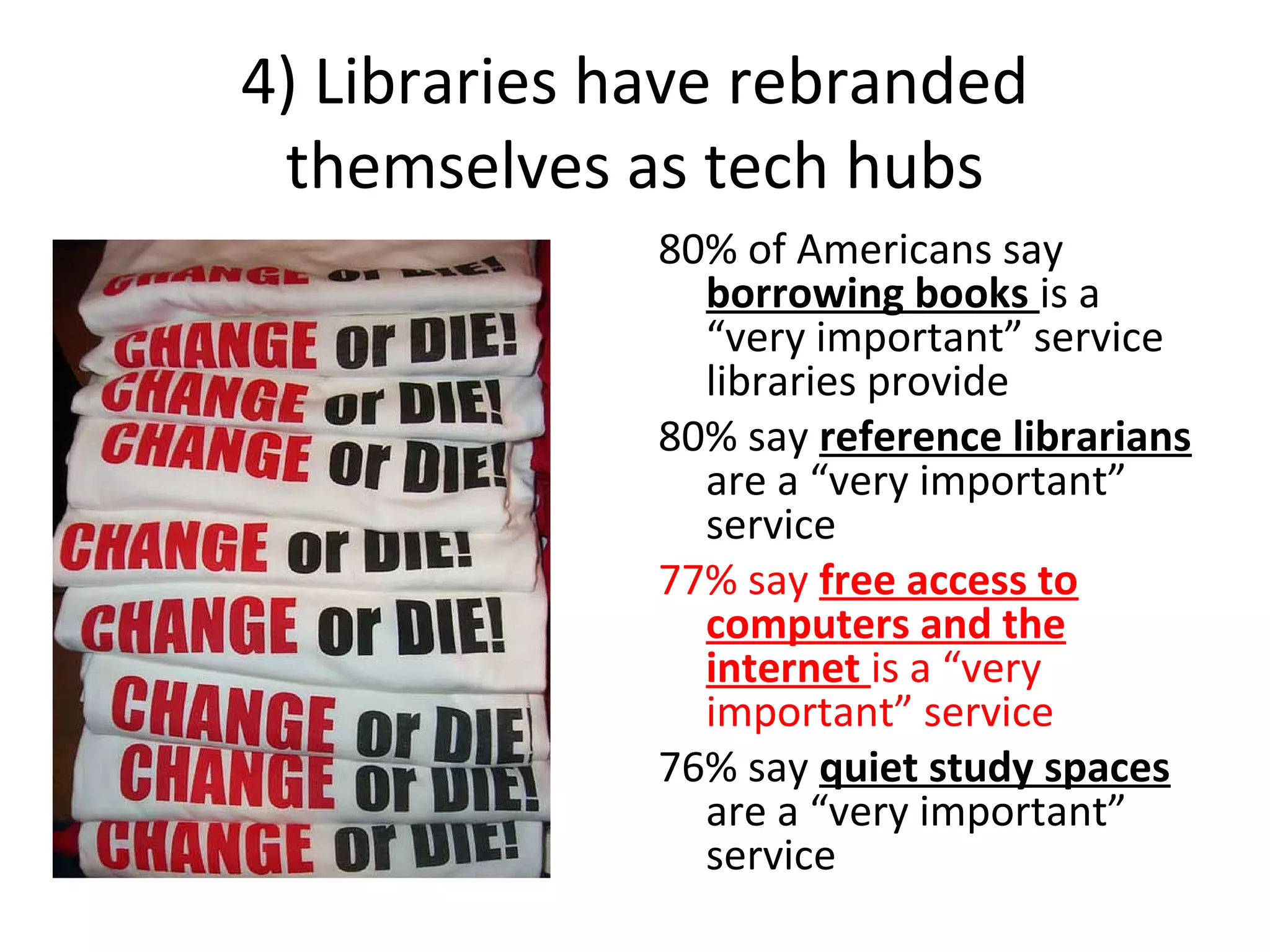4) Libraries have rebranded
themselves as tech hubs
80% of Americans say
borrowing books is a
“very important” service
libraries provide
80% say reference librarians
are a “very important”
service
77% say free access to
computers and the
internet is a “very
important” service
76% say quiet study spaces
are a “very important”
service
 
