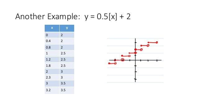 Greatest Integer Greatest Integer