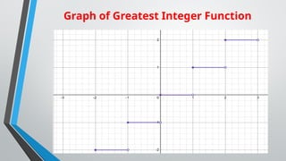 Graph of Greatest Integer Function
 