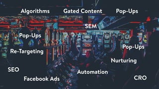 SEO
SEM
Re-Targeting
Nurturing
CRO
Pop-UpsAlgorithms
Facebook Ads
Automation
Pop-Ups
Pop-Ups
Gated Content
 