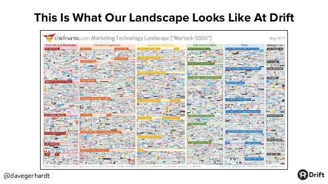 andy raskin best sales deck ever medium andy raskin best sales deck ever medium