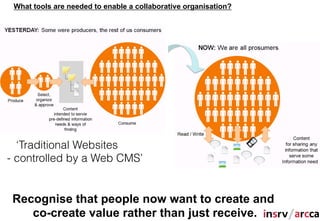 What tools are needed to enable a collaborative organisation?




  ‘Traditional Websites
- controlled by a Web CMS’


 Recognise that people now want to create and
    co-create value rather than just receive.
 