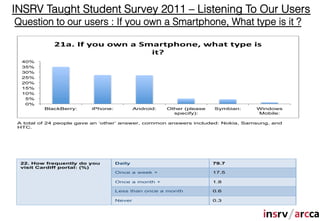 INSRV Taught Student Survey 2011 – Listening To Our Users
Question to our users : If you own a Smartphone, What type is it ?

             !"#$%&'%()*%)+,%#%-.#/012),34%+2#0%0(13%56%
                                 507%
  40%
  35%
  30%
  25%
  20%
  15%
  10%
   5%
   0%
          BlackBerry:     iPhone:           Android:   Other (please   Symbian:   Windows
                                                         specify):                Mobile:

 A total of 24 people gave an ‘other’ answer, common answers included: Nokia, Samsung, and
 HTC.




  22. How frequently do you         Daily                              79.7
  visit Cardiff portal: (%)
                                    Once a week +                      17.5

                                    Once a month +                     1.8

                                    Less than once a month             0.6

                                    Never                              0.3
 