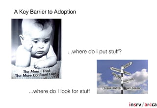A Key Barrier to Adoption




                      ...where do I put stuff?




     ...where do I look for stuff
 